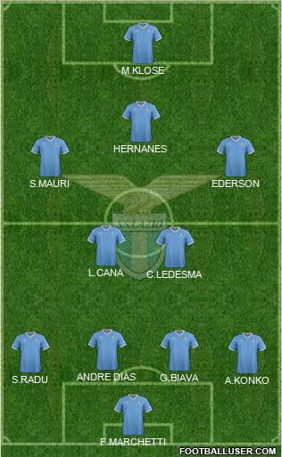 S.S. Lazio Formation 2012