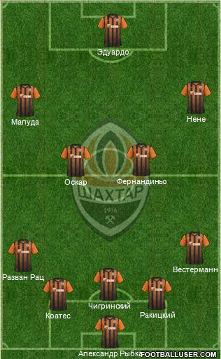 Shakhtar Donetsk Formation 2012