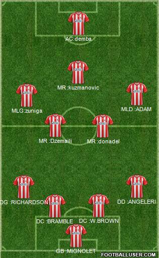 Sunderland Formation 2012