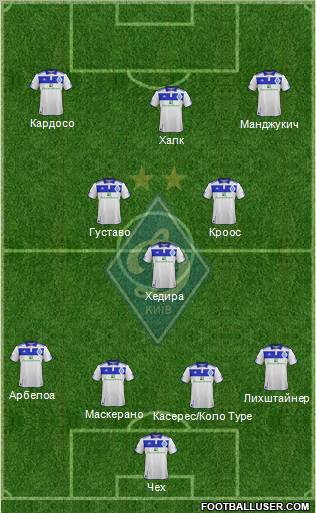 Dinamo Kiev Formation 2012