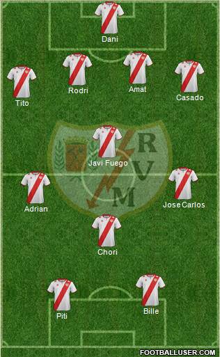 Rayo Vallecano de Madrid S.A.D. Formation 2012