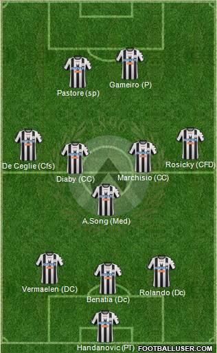 Udinese Formation 2012