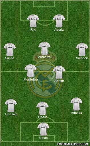 Real Madrid C.F. Formation 2012