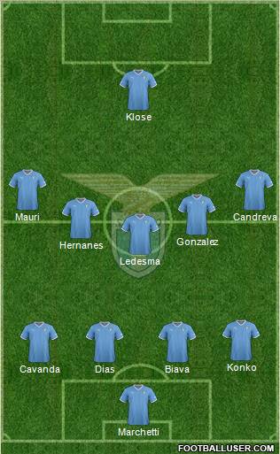 S.S. Lazio Formation 2012