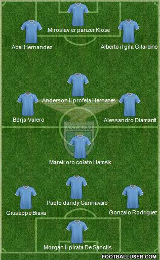 S.S. Lazio Formation 2012