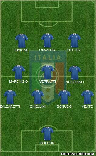 Italy Formation 2012