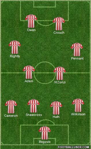 Stoke City Formation 2012