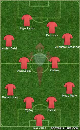 R.C. Celta S.A.D. Formation 2012