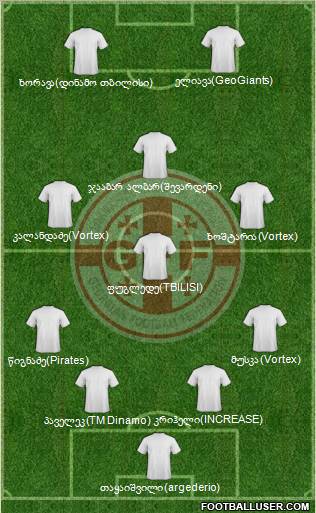 Georgia Formation 2012