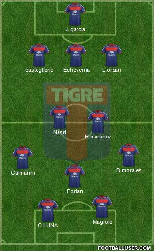 Tigre Formation 2012