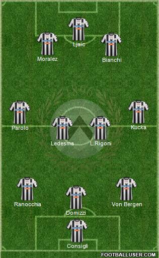 Udinese Formation 2012