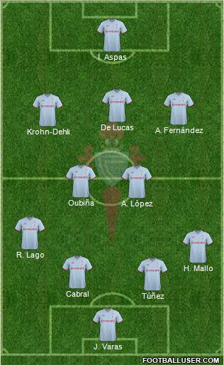 R.C. Celta S.A.D. Formation 2012