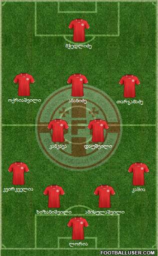 Georgia Formation 2012