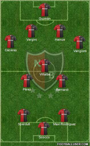 Newell's Old Boys Formation 2012