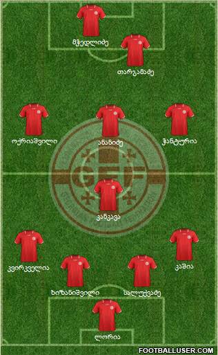 Georgia Formation 2012