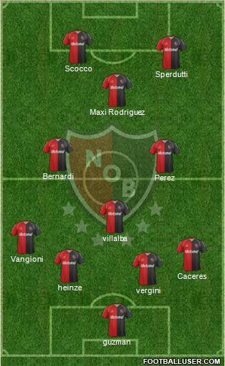 Newell's Old Boys Formation 2012