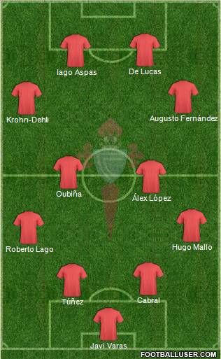 R.C. Celta S.A.D. Formation 2012