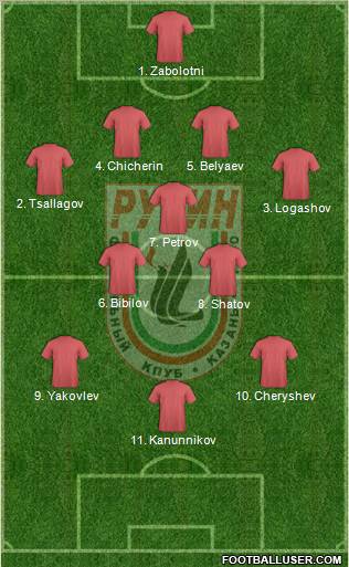 Rubin Kazan Formation 2012