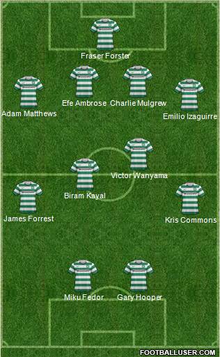 Celtic Formation 2012