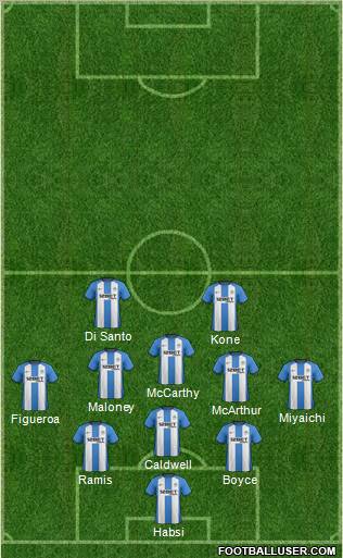 Wigan Athletic Formation 2012