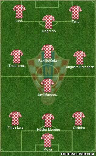 Croatia Formation 2012