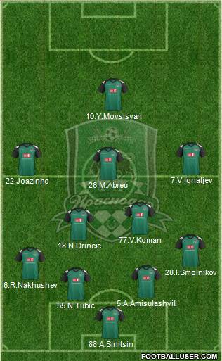 FC Krasnodar Formation 2012