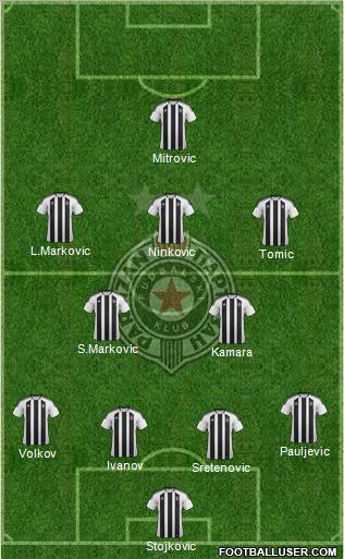 FK Partizan Beograd Formation 2012