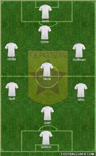 KF Partizani Tiranë Formation 2012