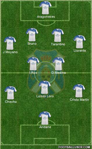 C.D. Tenerife S.A.D. Formation 2012