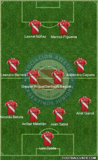 Argentinos Juniors Formation 2012