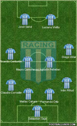 Racing Club Formation 2012