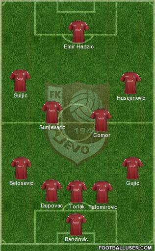 FK Sarajevo Formation 2012