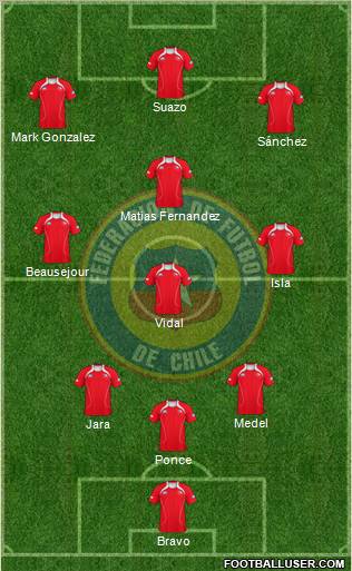 Chile Formation 2012