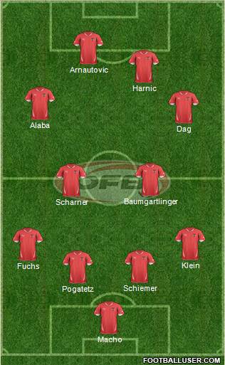 Austria Formation 2012