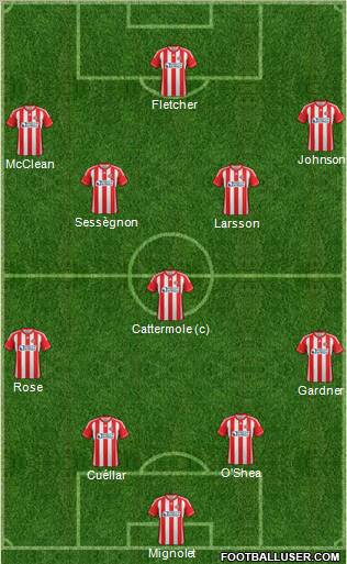 Sunderland Formation 2012