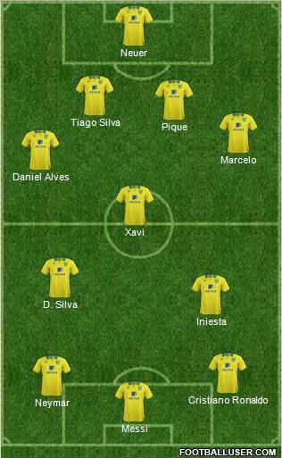 Norwich City Formation 2012