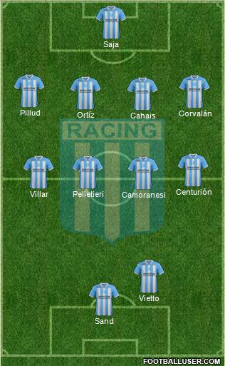 Racing Club Formation 2012