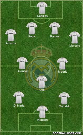 Real Madrid C.F. Formation 2012