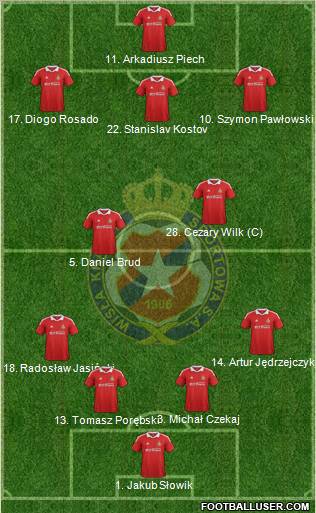 Wisla Krakow Formation 2012