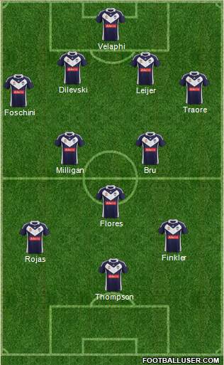 Melbourne Victory FC Formation 2012