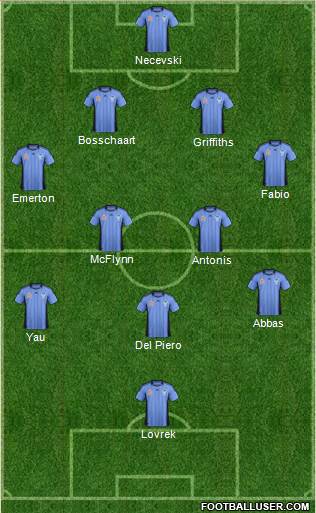 Sydney FC Formation 2012