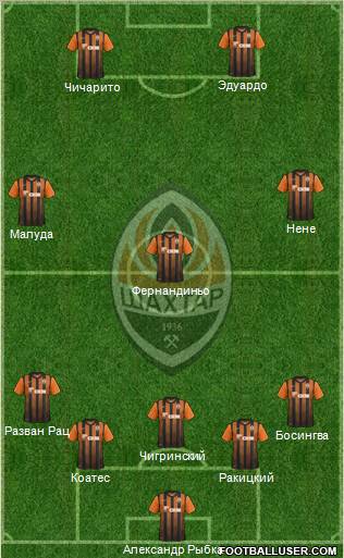 Shakhtar Donetsk Formation 2012