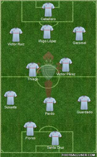 R.C. Celta S.A.D. Formation 2012