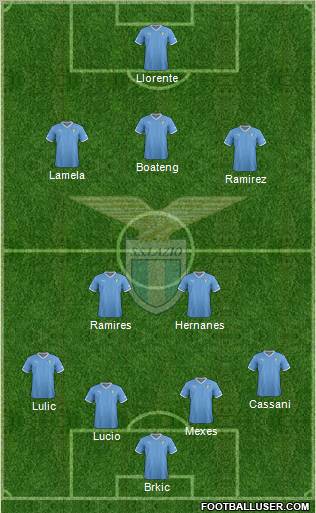 S.S. Lazio Formation 2012