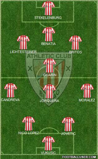 Bilbao Athletic Formation 2012