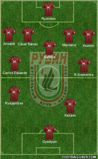 Rubin Kazan Formation 2012