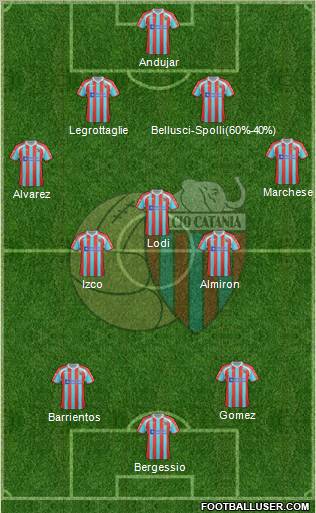 Catania Formation 2012