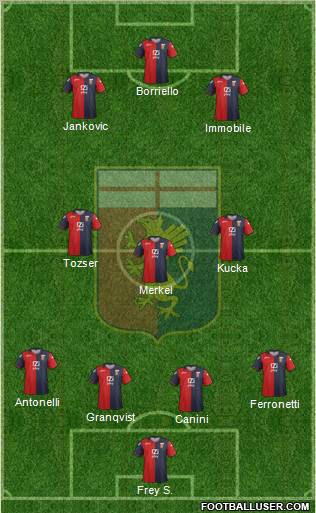 Genoa Formation 2012