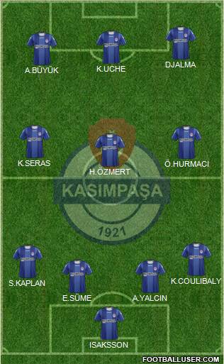 Kasimpasa Formation 2012