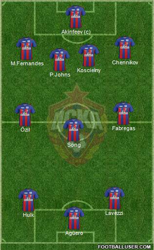 CSKA Moscow Formation 2012